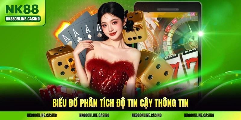 Biểu đồ phân tích độ tin cậy thông tin